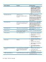 Preview for 114 page of HP ProDesk 400 G2 Small Form Factor Maintenance And Service Manual