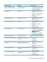 Preview for 115 page of HP ProDesk 400 G2 Small Form Factor Maintenance And Service Manual