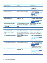 Preview for 116 page of HP ProDesk 400 G2 Small Form Factor Maintenance And Service Manual