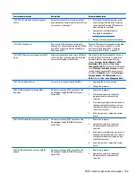 Preview for 117 page of HP ProDesk 400 G2 Small Form Factor Maintenance And Service Manual