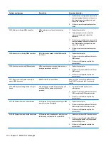 Preview for 118 page of HP ProDesk 400 G2 Small Form Factor Maintenance And Service Manual