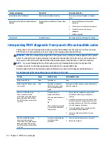 Preview for 120 page of HP ProDesk 400 G2 Small Form Factor Maintenance And Service Manual