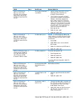 Preview for 121 page of HP ProDesk 400 G2 Small Form Factor Maintenance And Service Manual