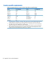 Preview for 144 page of HP ProDesk 400 G2 Small Form Factor Maintenance And Service Manual