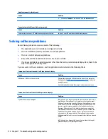 Предварительный просмотр 124 страницы HP ProDesk 400 G2 Maintenance And Service Manual