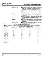 Preview for 21 page of HP ProDesk 400 G2 Quickspecs