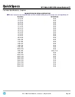 Preview for 28 page of HP ProDesk 400 G2 Quickspecs