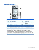 Preview for 9 page of HP ProDesk 400 G3 MT Hardware Reference Manual