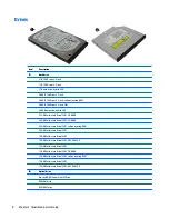 Предварительный просмотр 16 страницы HP ProDesk 400 G3 Small Form Factor Maintenance And Service Manual