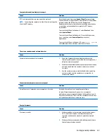 Предварительный просмотр 71 страницы HP ProDesk 400 G3 Small Form Factor Maintenance And Service Manual