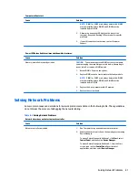 Предварительный просмотр 89 страницы HP ProDesk 400 G3 Small Form Factor Maintenance And Service Manual