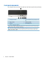 Preview for 10 page of HP ProDesk 400 G4 Hardware Reference Manual