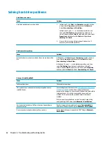 Preview for 70 page of HP ProDesk 400 G4 Maintenance And Service Manual