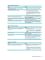 Preview for 71 page of HP ProDesk 400 G4 Maintenance And Service Manual