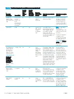 Предварительный просмотр 124 страницы HP ProDesk 400 G7 SFF Maintenance And Service Manual