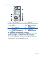 Preview for 11 page of HP ProDesk 4000 G3 MT Maintenance And Service Manual