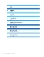 Preview for 18 page of HP ProDesk 4000 G3 MT Maintenance And Service Manual