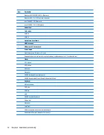 Preview for 20 page of HP ProDesk 4000 G3 MT Maintenance And Service Manual