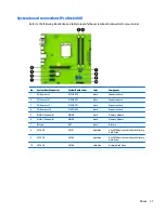 Preview for 45 page of HP ProDesk 4000 G3 MT Maintenance And Service Manual