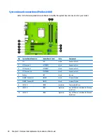 Preview for 46 page of HP ProDesk 4000 G3 MT Maintenance And Service Manual