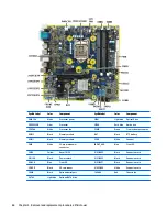 Preview for 72 page of HP ProDesk 4000 G3 MT Maintenance And Service Manual