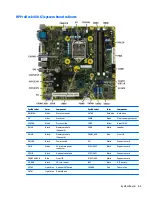 Preview for 73 page of HP ProDesk 4000 G3 MT Maintenance And Service Manual