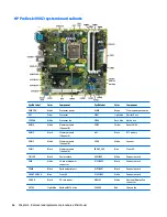 Preview for 74 page of HP ProDesk 4000 G3 MT Maintenance And Service Manual