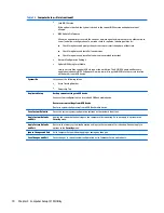 Preview for 78 page of HP ProDesk 4000 G3 MT Maintenance And Service Manual