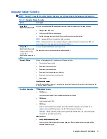 Preview for 79 page of HP ProDesk 4000 G3 MT Maintenance And Service Manual