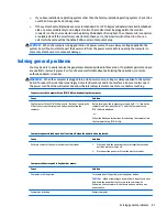 Preview for 89 page of HP ProDesk 4000 G3 MT Maintenance And Service Manual