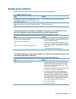 Preview for 93 page of HP ProDesk 4000 G3 MT Maintenance And Service Manual