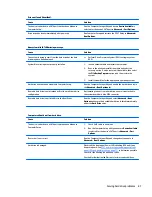 Preview for 95 page of HP ProDesk 4000 G3 MT Maintenance And Service Manual