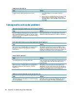 Preview for 96 page of HP ProDesk 4000 G3 MT Maintenance And Service Manual