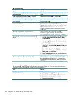 Preview for 98 page of HP ProDesk 4000 G3 MT Maintenance And Service Manual