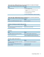 Preview for 99 page of HP ProDesk 4000 G3 MT Maintenance And Service Manual