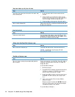 Preview for 100 page of HP ProDesk 4000 G3 MT Maintenance And Service Manual