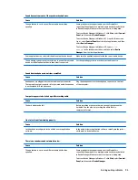 Preview for 103 page of HP ProDesk 4000 G3 MT Maintenance And Service Manual