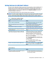 Preview for 107 page of HP ProDesk 4000 G3 MT Maintenance And Service Manual