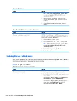 Preview for 108 page of HP ProDesk 4000 G3 MT Maintenance And Service Manual