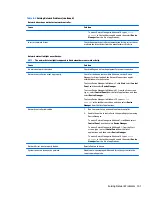 Preview for 109 page of HP ProDesk 4000 G3 MT Maintenance And Service Manual