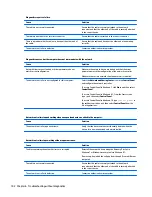 Preview for 110 page of HP ProDesk 4000 G3 MT Maintenance And Service Manual