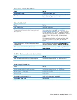 Preview for 113 page of HP ProDesk 4000 G3 MT Maintenance And Service Manual