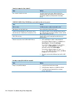 Preview for 114 page of HP ProDesk 4000 G3 MT Maintenance And Service Manual