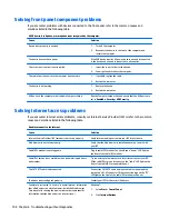 Preview for 116 page of HP ProDesk 4000 G3 MT Maintenance And Service Manual