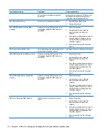 Preview for 120 page of HP ProDesk 4000 G3 MT Maintenance And Service Manual