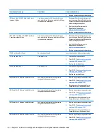 Preview for 122 page of HP ProDesk 4000 G3 MT Maintenance And Service Manual