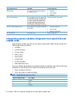 Preview for 124 page of HP ProDesk 4000 G3 MT Maintenance And Service Manual