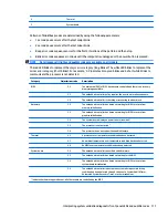 Preview for 125 page of HP ProDesk 4000 G3 MT Maintenance And Service Manual