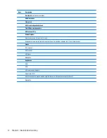 Preview for 20 page of HP ProDesk 405 G2 Maintenance And Service Manual