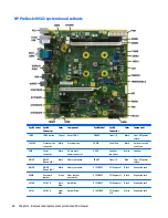 Preview for 68 page of HP ProDesk 405 G2 Maintenance And Service Manual